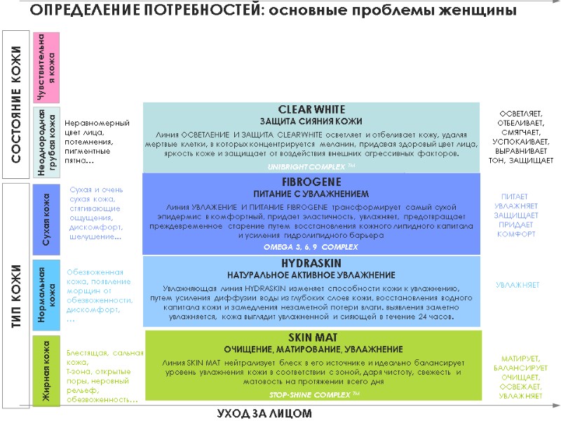 ОПРЕДЕЛЕНИЕ ПОТРЕБНОСТЕЙ: основные проблемы женщины